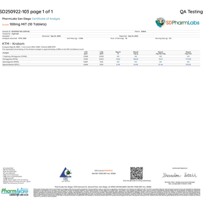Hydroxie's BRAND NEW MIT 100mg Chewable Tablets  – 2, 5 or 10ct [K-HMIT]